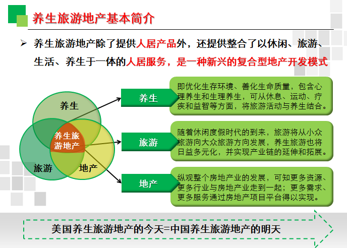 养生旅游地产盈利模式探索 (含图)-养生旅游地产