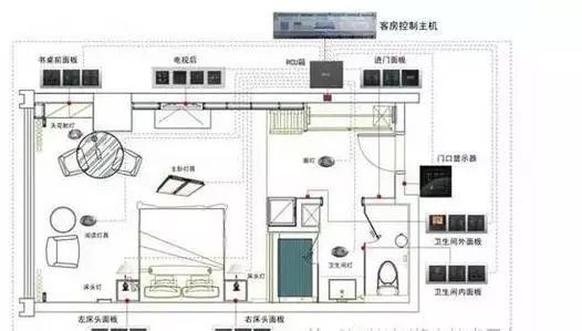 弱电安防招标资料下载-弱电线缆选型及用量计算方法（文末附资料）