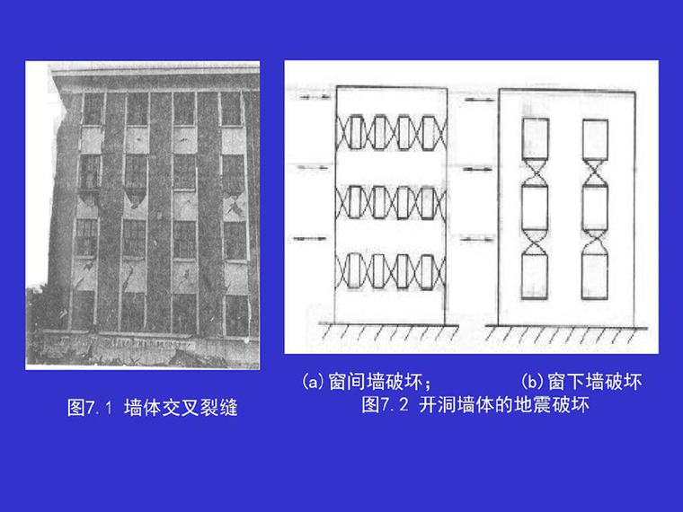 多层砌体施工方案资料下载-多层砌体及地层框架抗震设计（PDF,共48页）