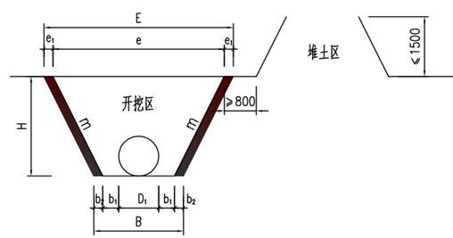 市政污水管网建设工程施工组织设计-管槽放坡示意图