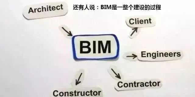 一分钟告诉你什么是BIM?-BIM施工应用-筑龙BIM论坛