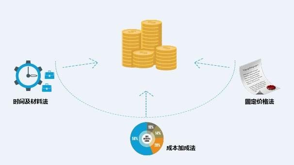 工程造价咨询实习心得资料下载-新手入门——工程结算审核体会和心得