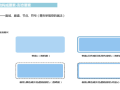 分析图的构成要素及绘图原则（PDF，97页）