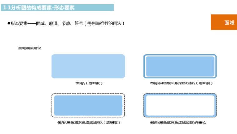 高尔夫球场设计要素资料下载-分析图的构成要素及绘图原则（PDF，97页）