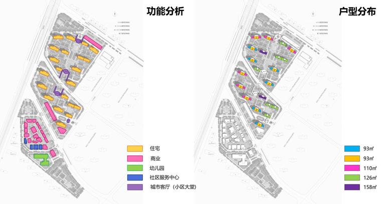 金隅合肥市包河区S1802地块综合住宅设计-功能分枂