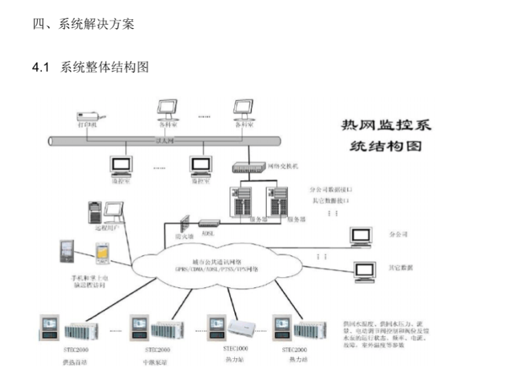 变电所远程监控系统资料下载-换热站远程监控系统方案