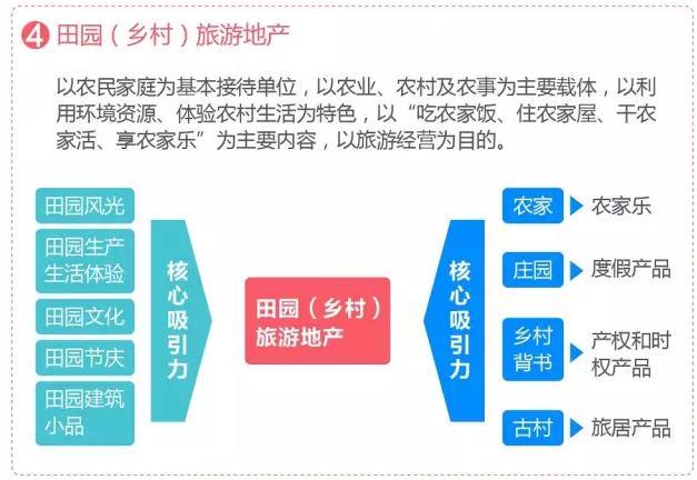 30套旅游地产开发/规划设计资料合集-2