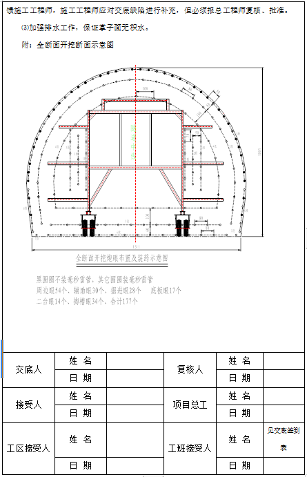 隧道施工技术交底样本汇编（214页，69套）-隧道工程技术交底4