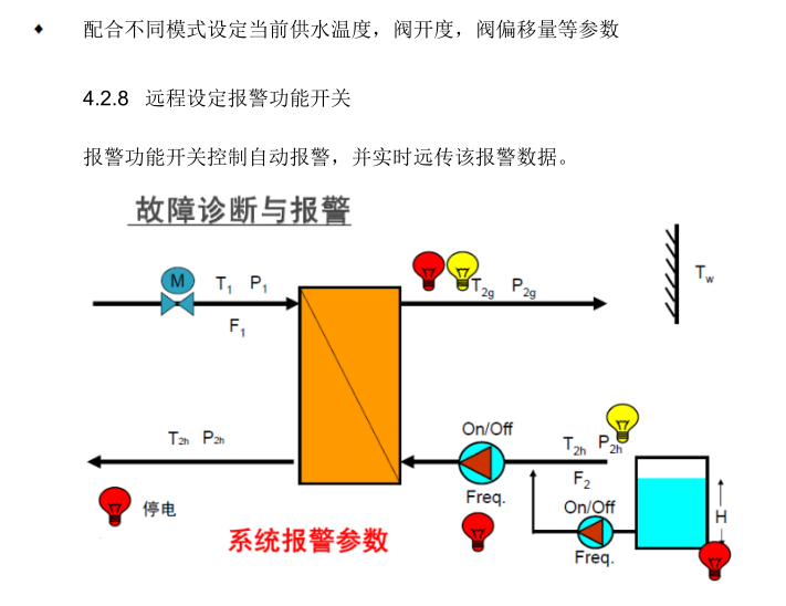 换热站远程监控系统方案-远程设定报警功能开关