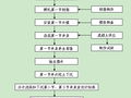 沉井施工作业指导书