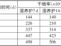 关于混凝土养护，这8个误区你踩到了吗？