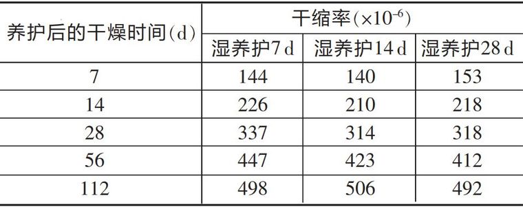 混凝土养护措施方法资料下载-关于混凝土养护，这8个误区你踩到了吗？