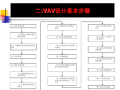 变风量空调系统设计与工程实践讲座