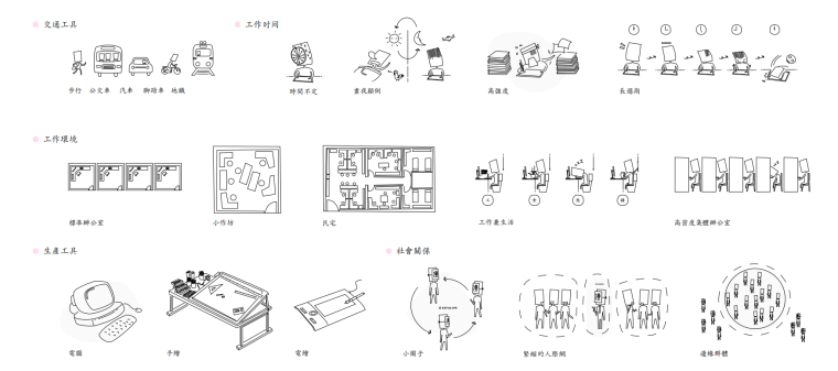 [浙江]软件创意动漫文化产业园区建筑方案图-软件创意产业园区目标人群分析