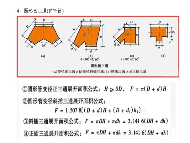 通风安装工程量计算(含案例)-3、圆形管三通(裤衩管)