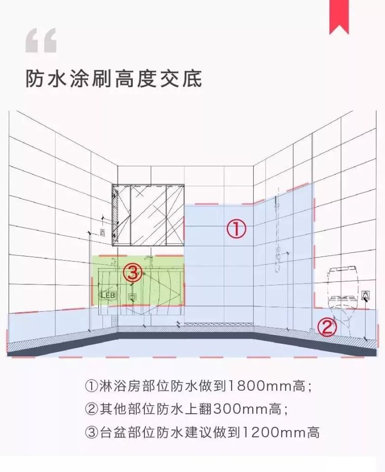 住宅批量精装修项目全过程管控重点解析_35