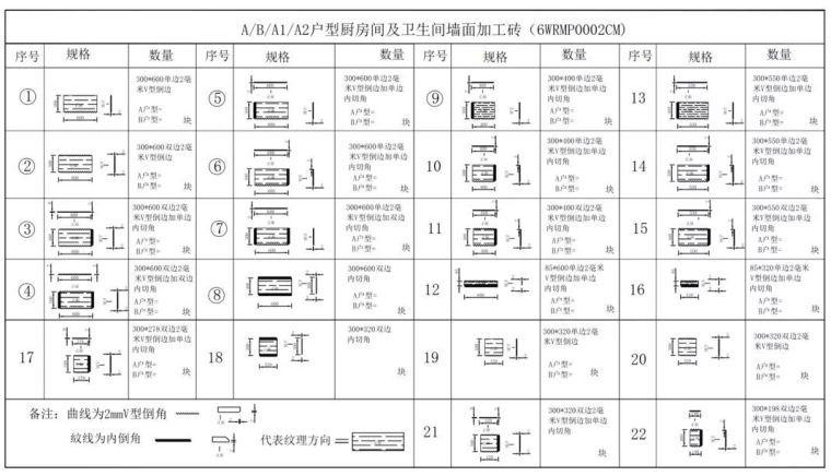 住宅批量精装修项目全过程管控重点解析_52