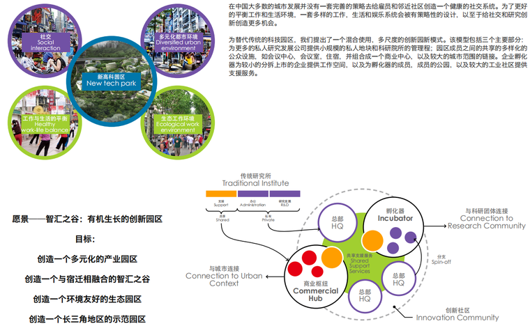 [江苏]宿迁大学综合科技园区建筑方案图-宿迁大学综合科技园区设计愿景