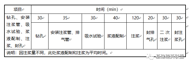 隧道回填注浆施工工法_4