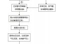 隧道回填注浆施工工法