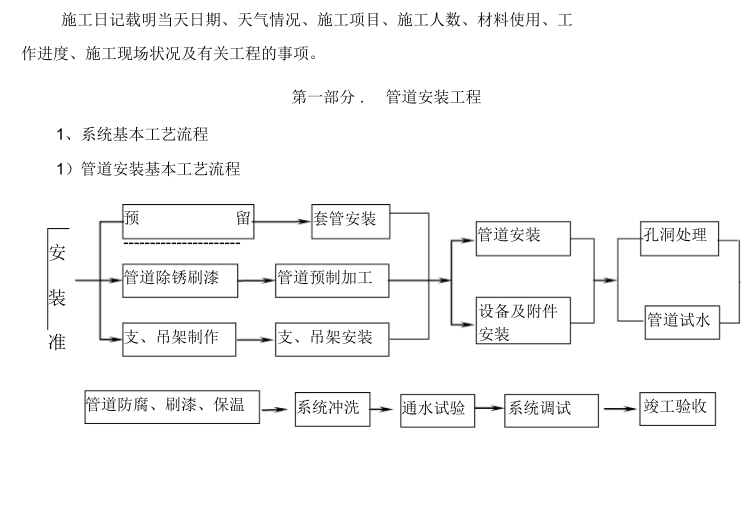 空气源热泵采暖设计图纸资料下载-空气源热泵施工方案