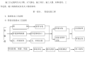 空气源热泵施工方案