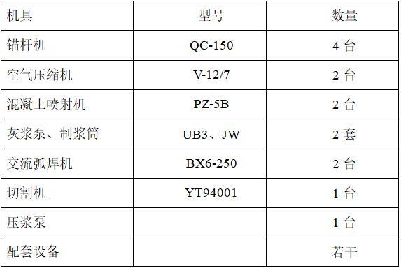 安置房基础喷锚护壁施工方案-机具组织