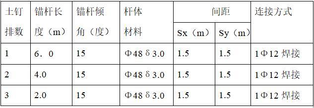 安置房基础喷锚护壁施工方案-土钉