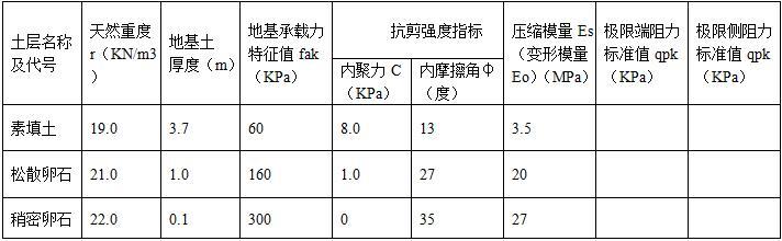 安置房基础喷锚护壁施工方案-设计参数