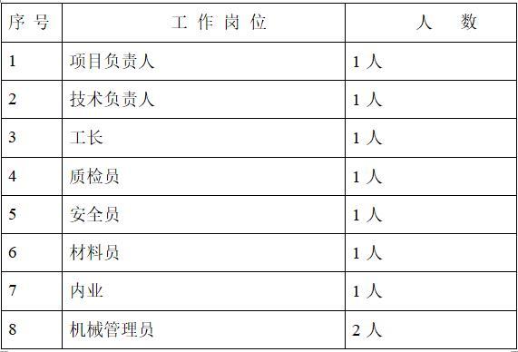 安置房基础喷锚护壁施工方案-人员组织见表