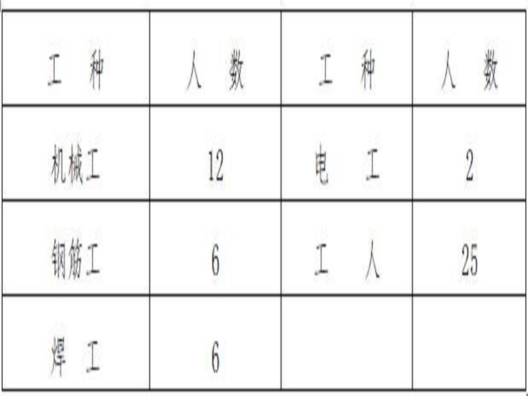 砼预制六棱块护坡施工方案资料下载-护坡喷锚支护施工方案（16页，清楚明了）