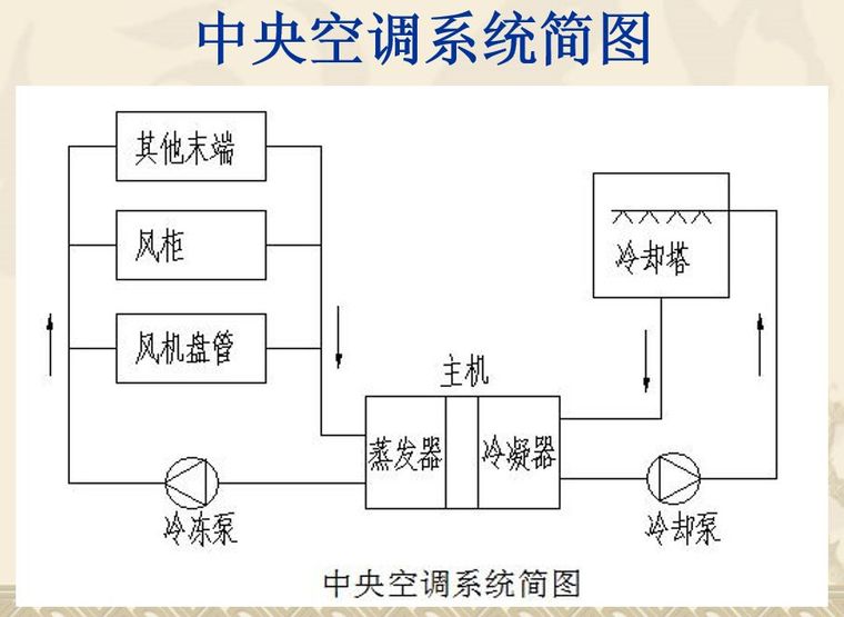 中央空调风机盘管原理资料下载-中央空调风机盘管的工作原理