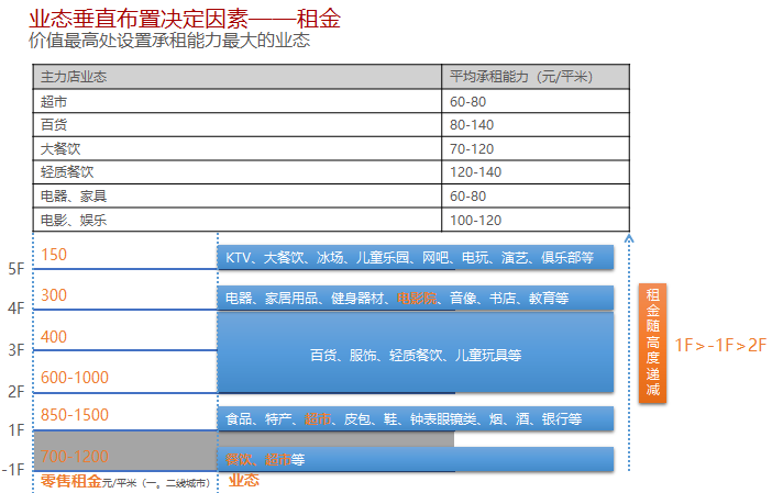 商业地产的所有设计要点，一篇文章看完！_19