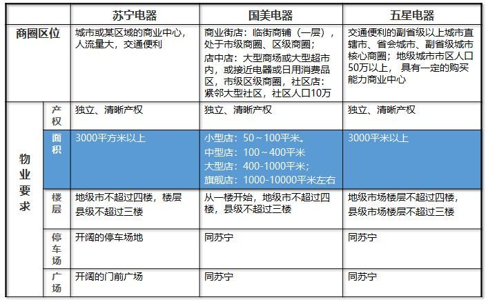 商业地产的所有设计要点，一篇文章看完！_12