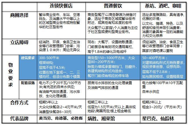 商业地产的所有设计要点，一篇文章看完！_13