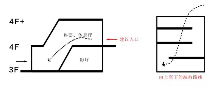 商业地产的所有设计要点，一篇文章看完！_15