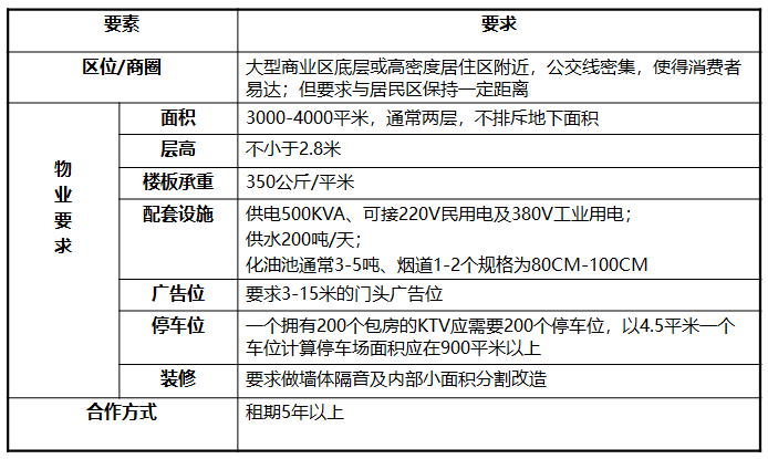 商业地产的所有设计要点，一篇文章看完！_16