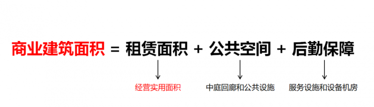 商业地产的所有设计要点，一篇文章看完！_23