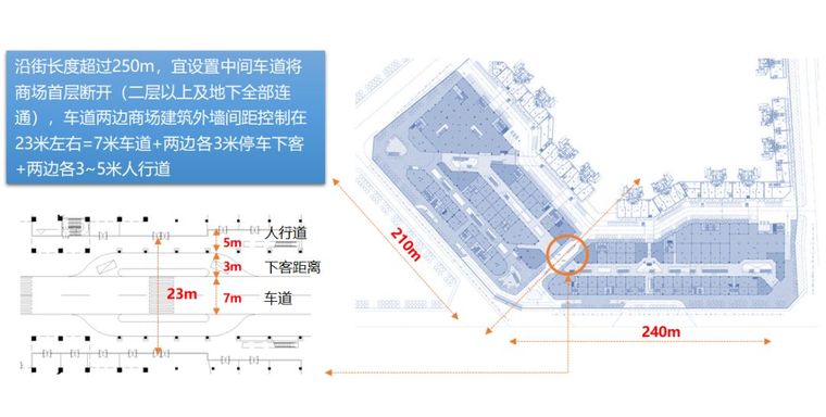 商业地产的所有设计要点，一篇文章看完！_29