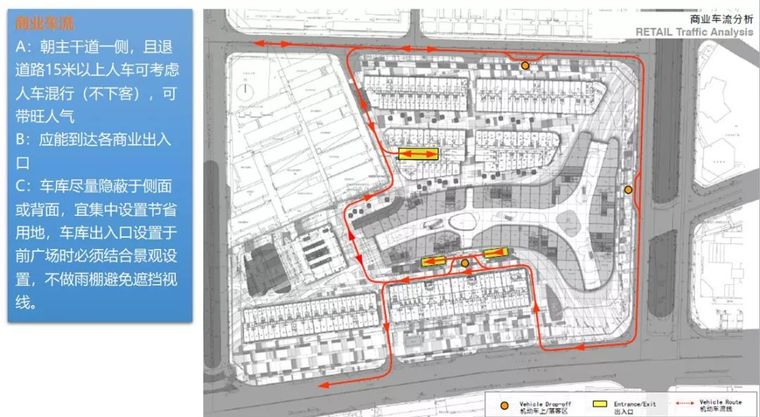 商业地产的所有设计要点，一篇文章看完！_39