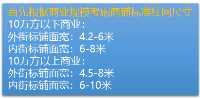 商业地产的所有设计要点，一篇文章看完！_46