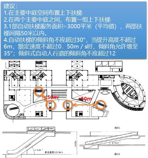 商业地产的所有设计要点，一篇文章看完！_65