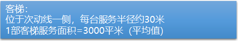 商业地产的所有设计要点，一篇文章看完！_70