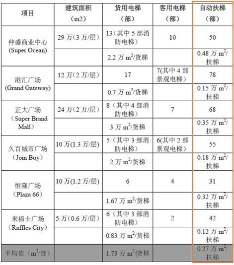 商业地产的所有设计要点，一篇文章看完！_66