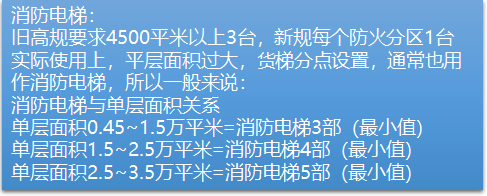 商业地产的所有设计要点，一篇文章看完！_68