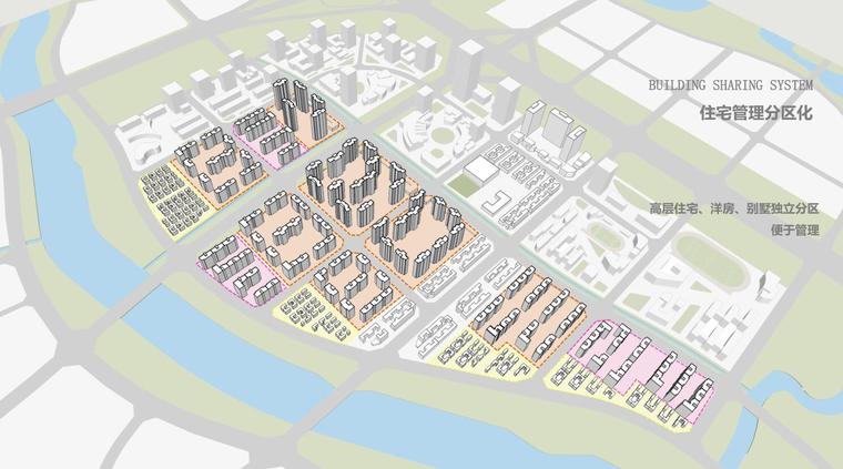 成都天府新区紫光芯城国际滨江生态小镇设计-住宅管理分区化