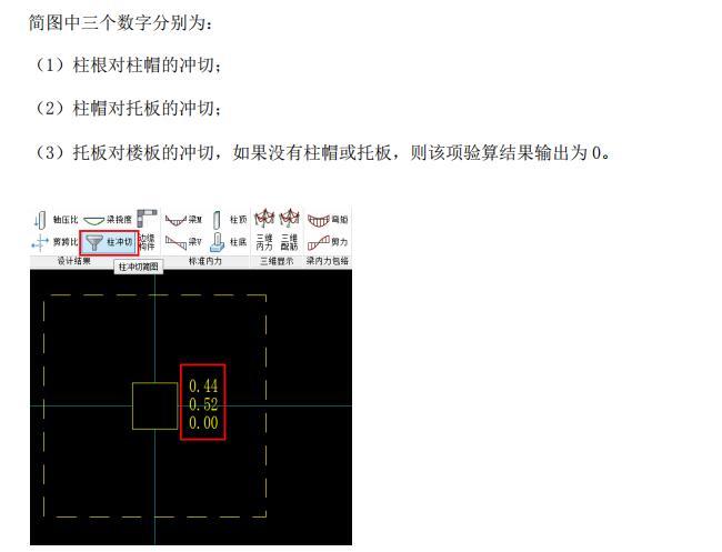 无梁楼盖的建模和计算操作要点-简图4