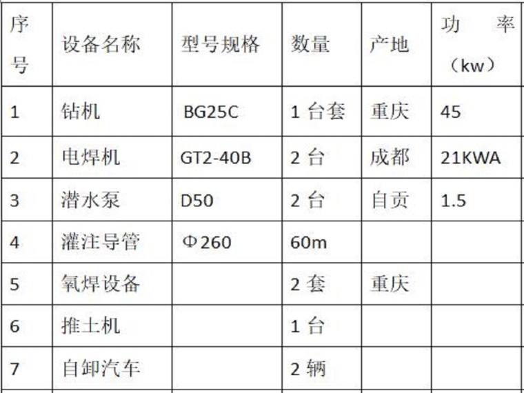 滑坡治理安全专项施工方案资料下载-喷锚护壁支护专项施工方案