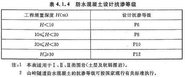 防水混凝土底板浇筑方案资料下载-地下室底板及外墙防水混凝土