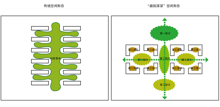 [浙江]杭州郊区生态办公产业园区建筑方案图-郊区生态办公产业园区方案空间形态分析